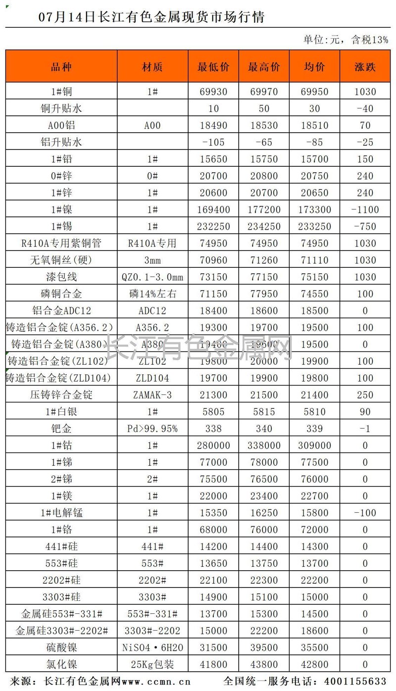 行情波动中的投资智慧：探索现货市场的风云变幻